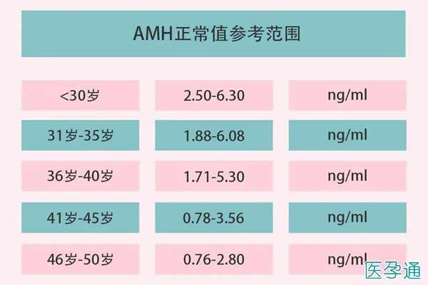 深圳供卵试管宝宝价格_深圳供卵试管宝宝价格一览