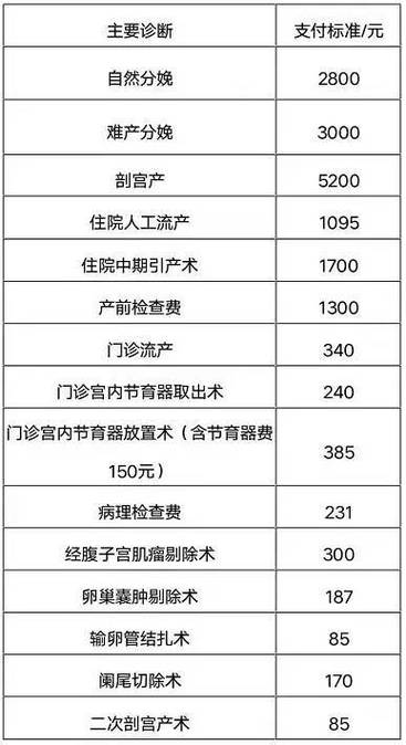 代生费用(代生费用：如何选择最经济实惠的代孕服务？)