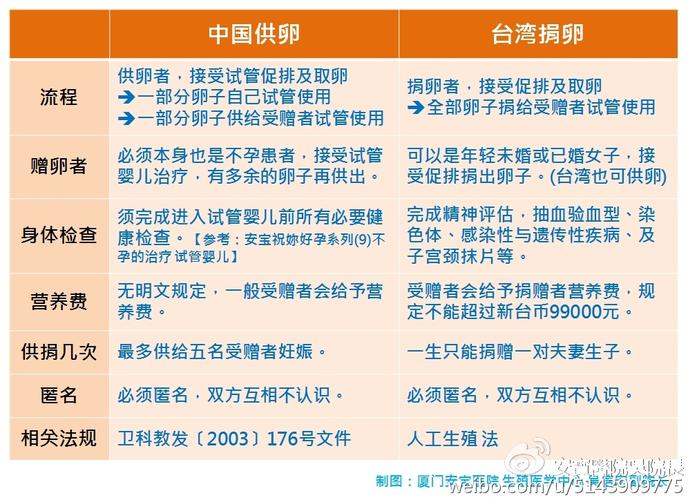深圳三代供卵试管公司_深圳三代供卵试管公司：助您圆梦生育